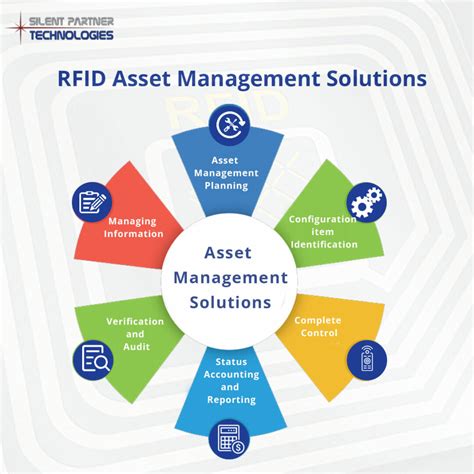 RFID Asset tracking management solutions 